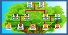 Relações de parentesco