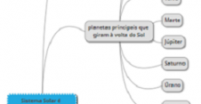 Criação de um mapa mental