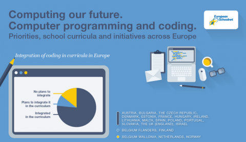 Computer Programming and Coding