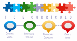 tic_curriculo